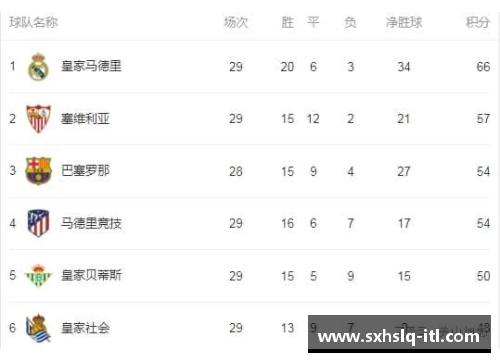 巴萨4比0胜皇马，奥巴梅扬荣膺全场最佳，小罗等四位巴萨球星同庆生日